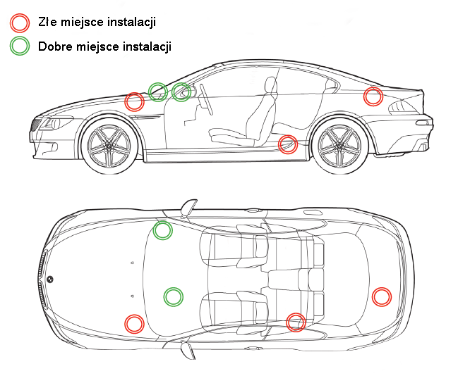 dobre miejsca instalacji